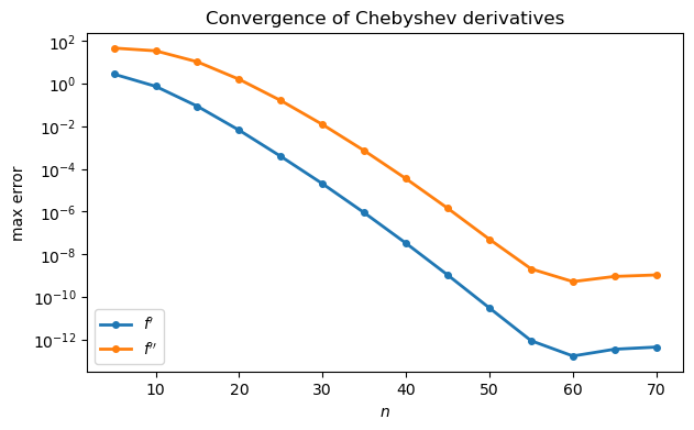 <Figure size 700x400 with 1 Axes>