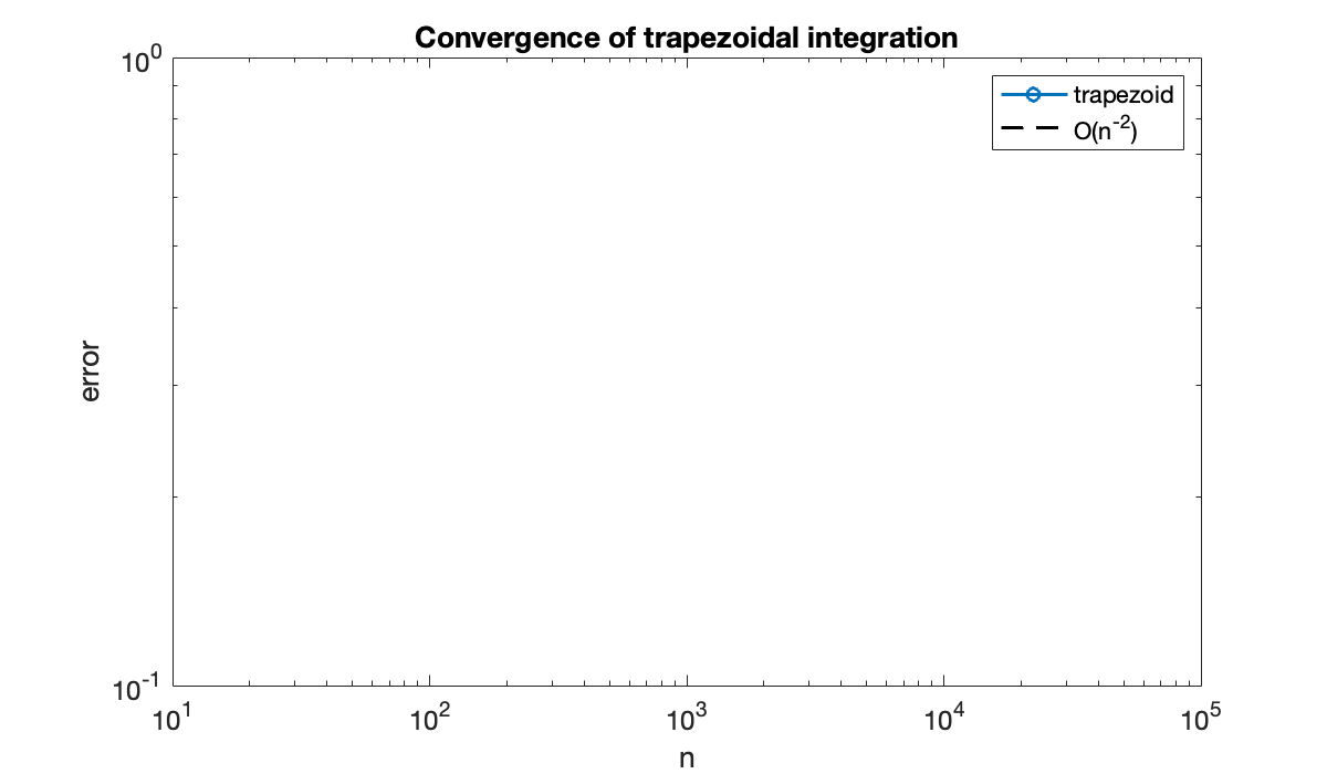 Image produced in Jupyter