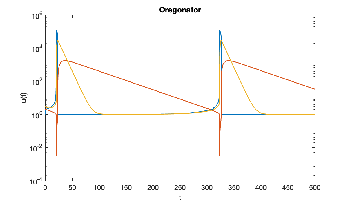 Image produced in Jupyter