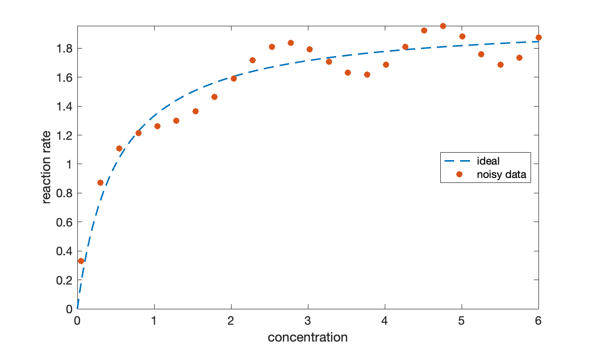 Image produced in Jupyter