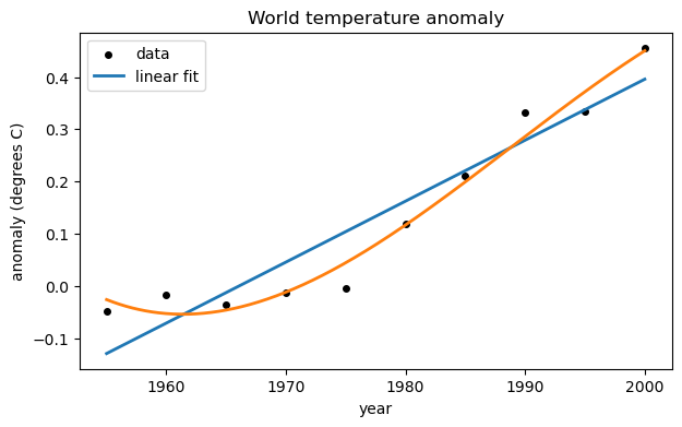 <Figure size 700x400 with 1 Axes>