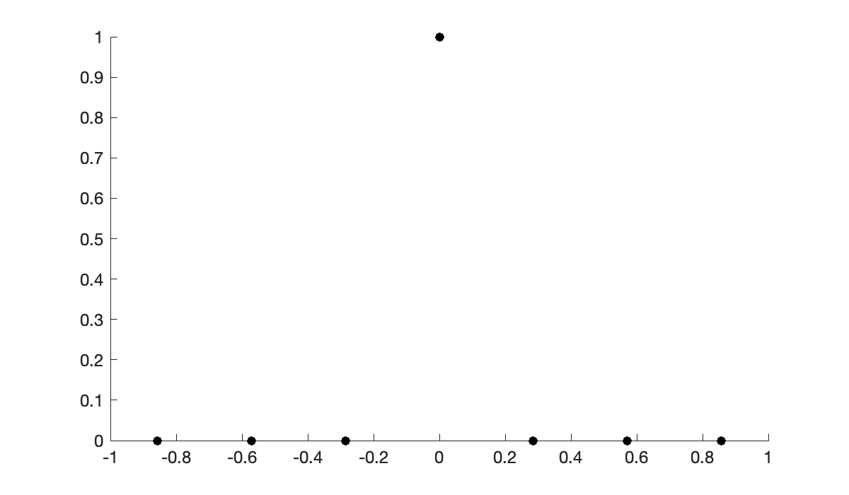 Image produced in Jupyter