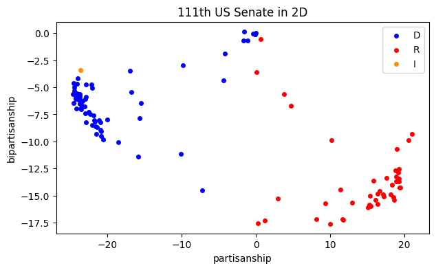 <Figure size 700x400 with 1 Axes>