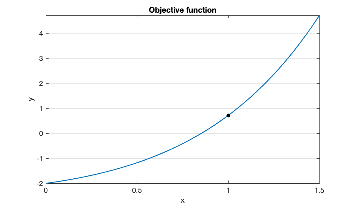 Image produced in Jupyter