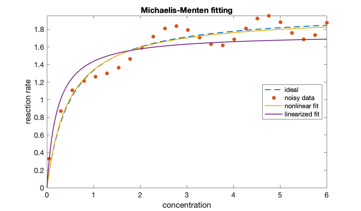 Image produced in Jupyter