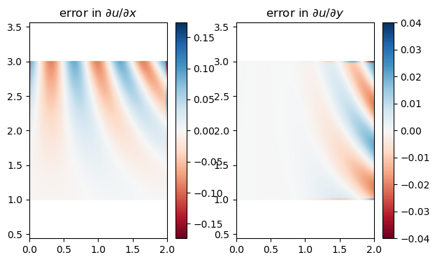 <Figure size 700x400 with 4 Axes>