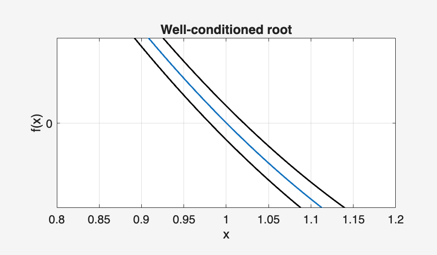 Image produced in Jupyter