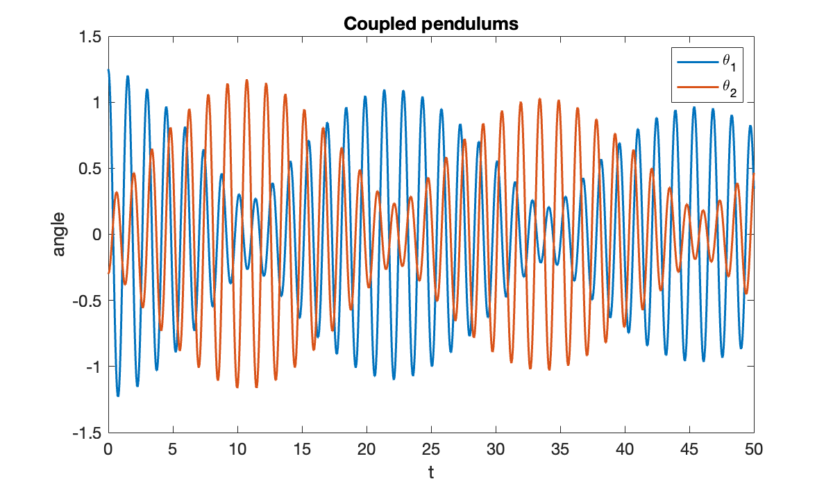 Image produced in Jupyter