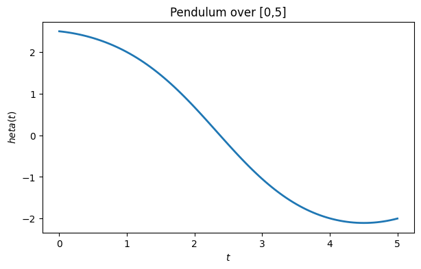 <Figure size 700x400 with 1 Axes>