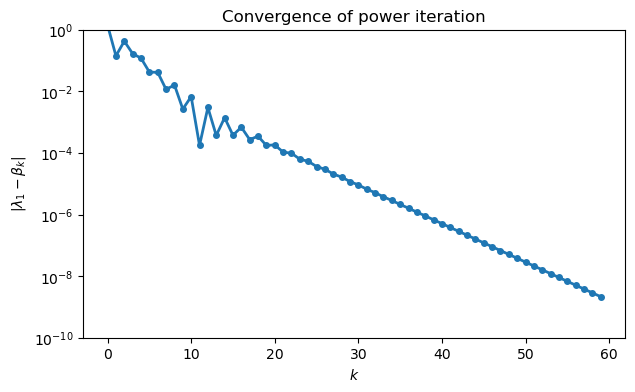 <Figure size 700x400 with 1 Axes>