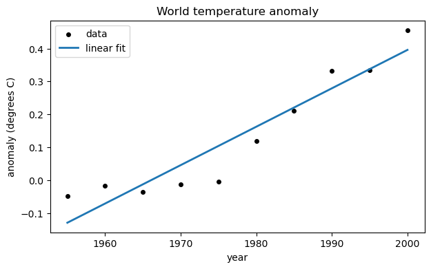 <Figure size 700x400 with 1 Axes>