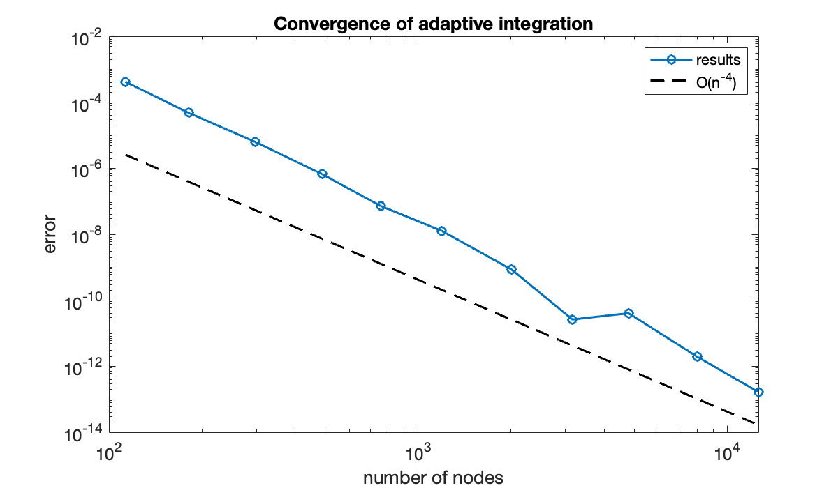 Image produced in Jupyter