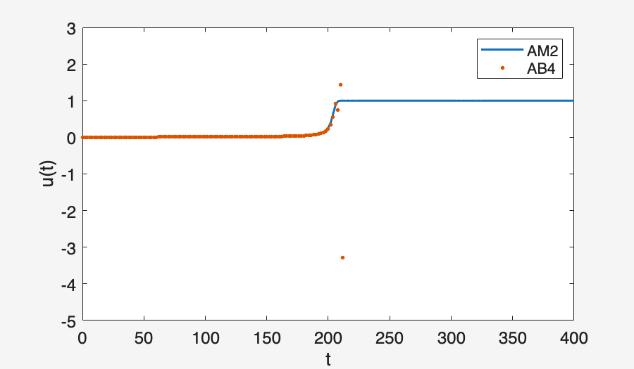 Image produced in Jupyter