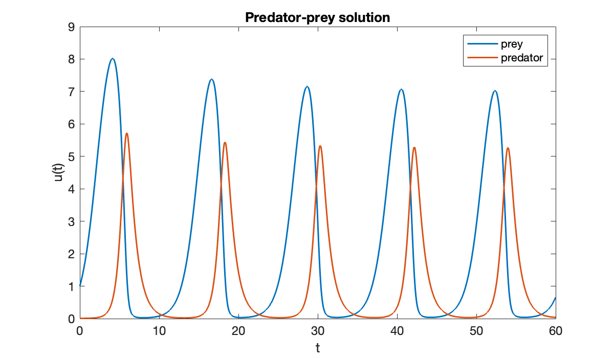 Image produced in Jupyter