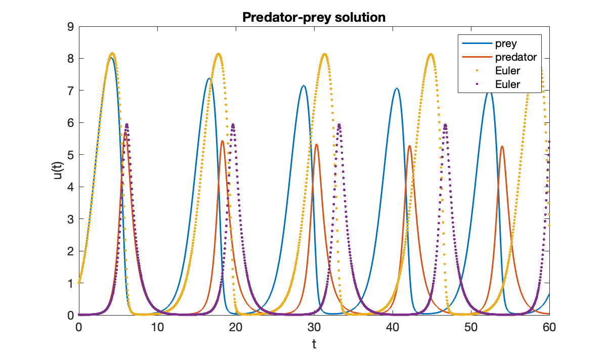 Image produced in Jupyter