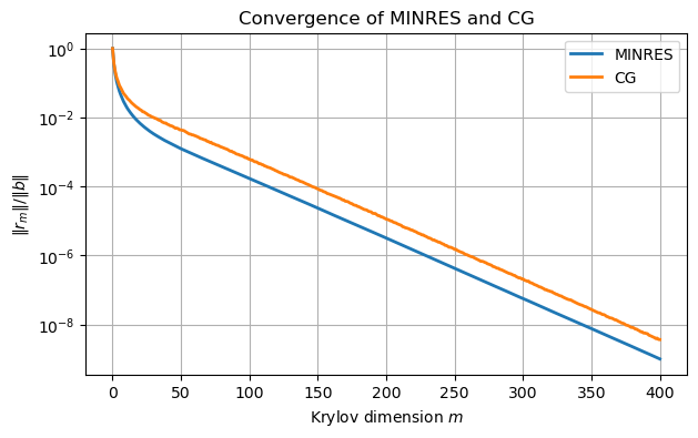 <Figure size 700x400 with 1 Axes>