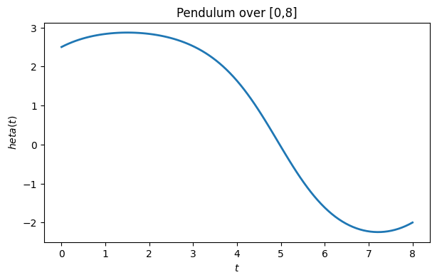 <Figure size 700x400 with 1 Axes>