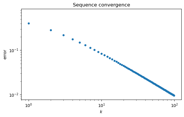 <Figure size 700x400 with 1 Axes>