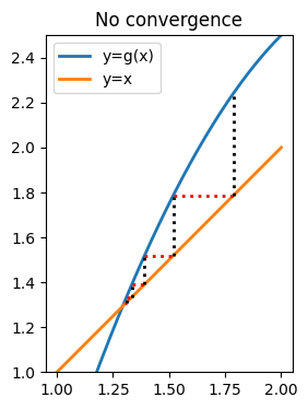 <Figure size 700x400 with 1 Axes>