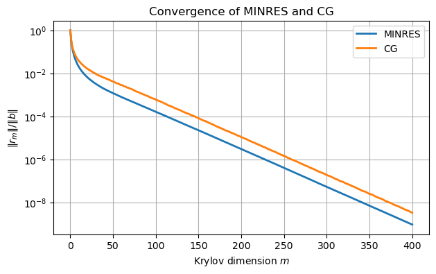 <Figure size 700x400 with 1 Axes>