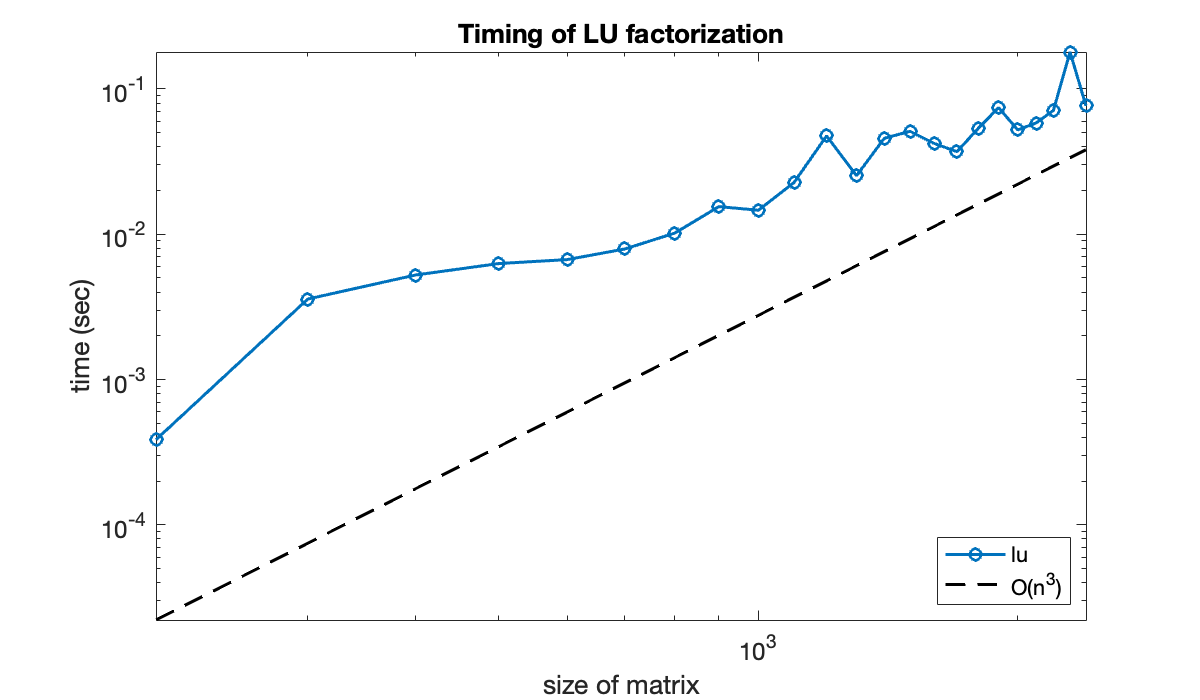 Image produced in Jupyter