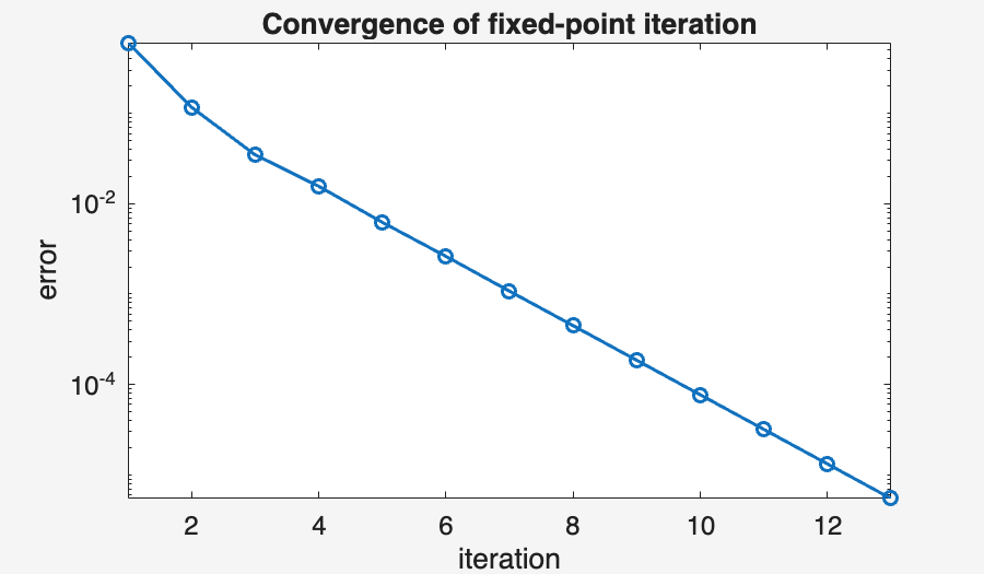 Image produced in Jupyter