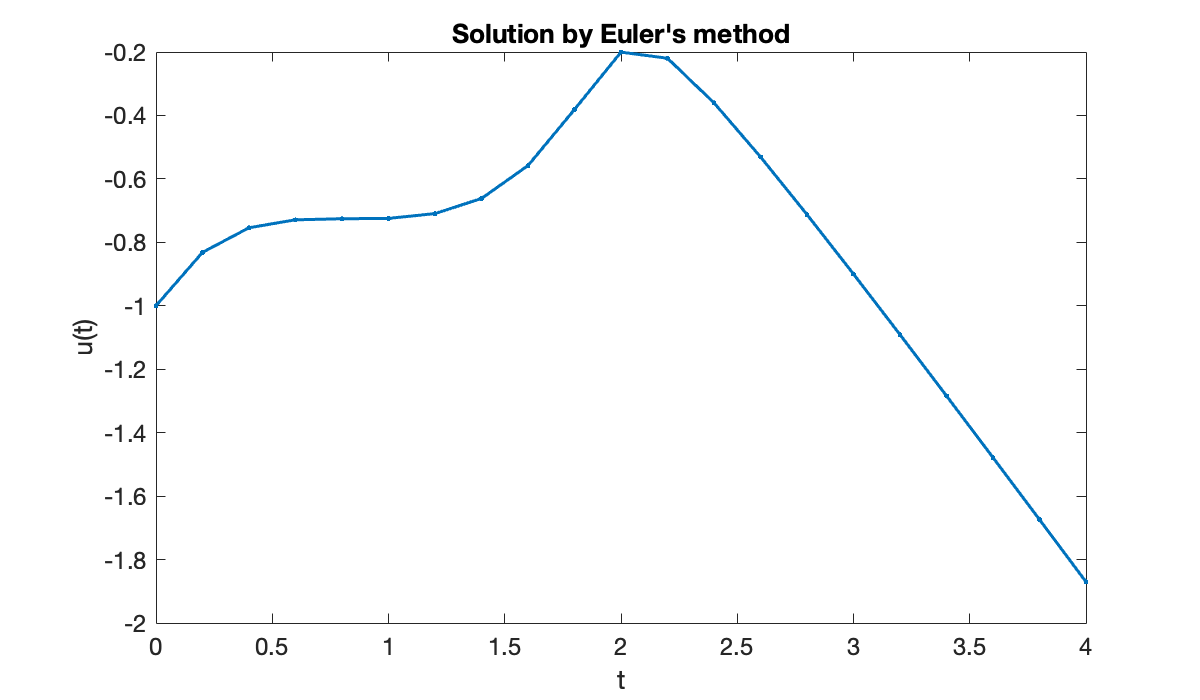 Image produced in Jupyter