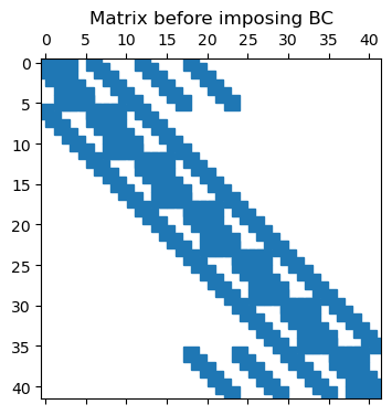 <Figure size 700x400 with 1 Axes>