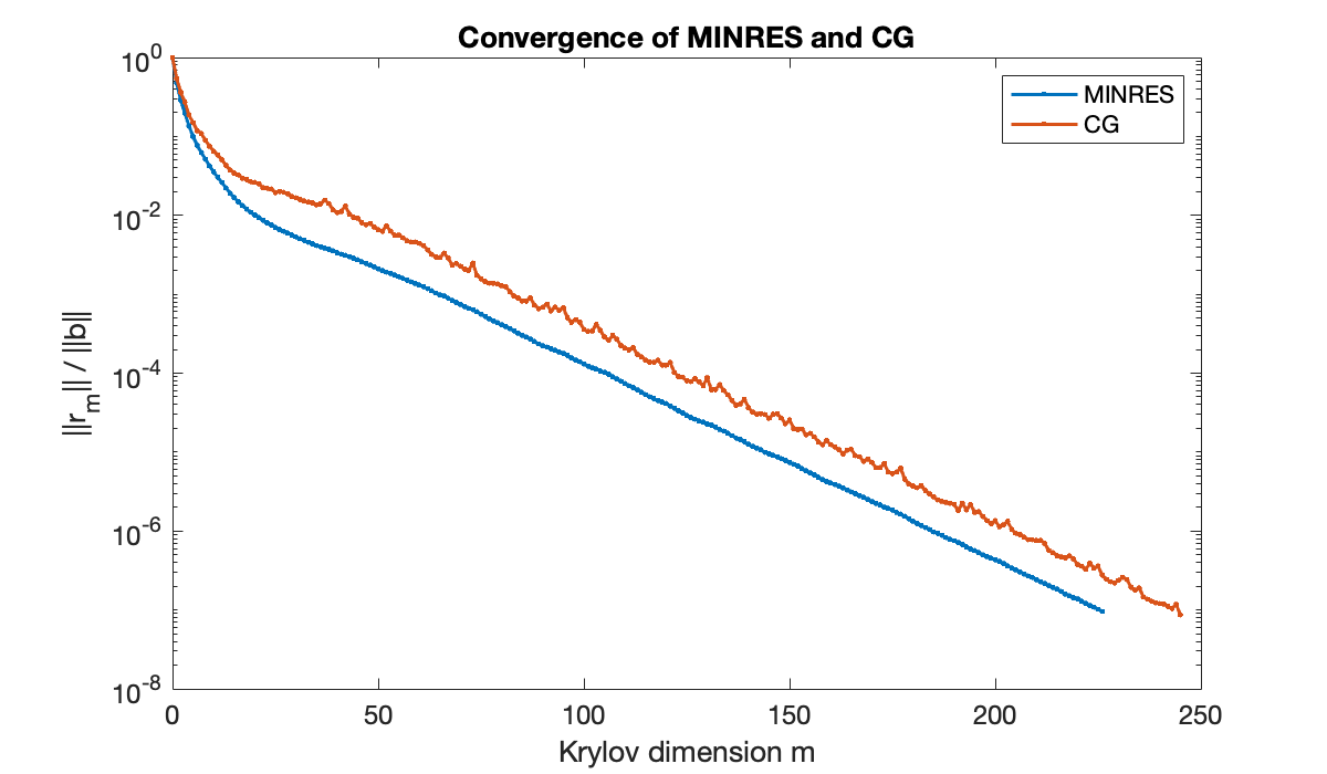 Image produced in Jupyter