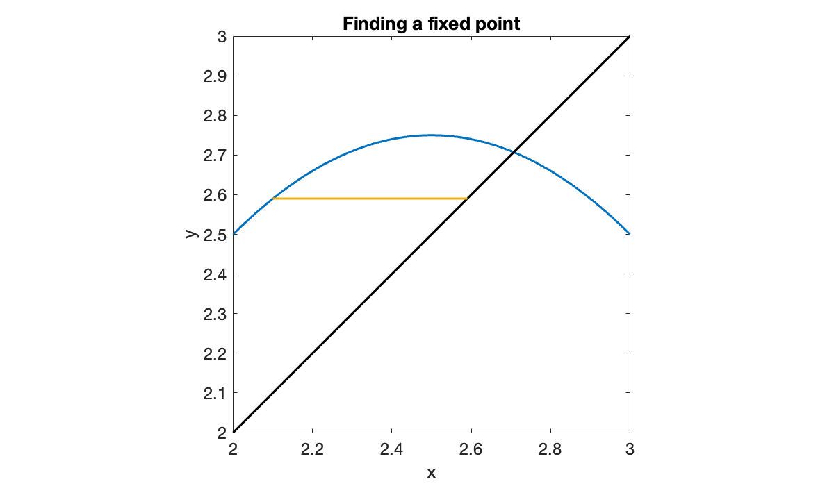 Image produced in Jupyter