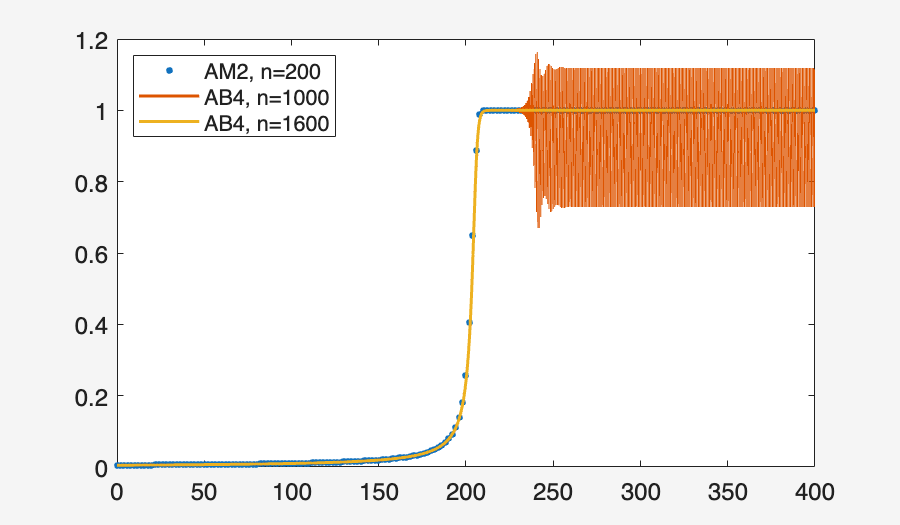 Image produced in Jupyter