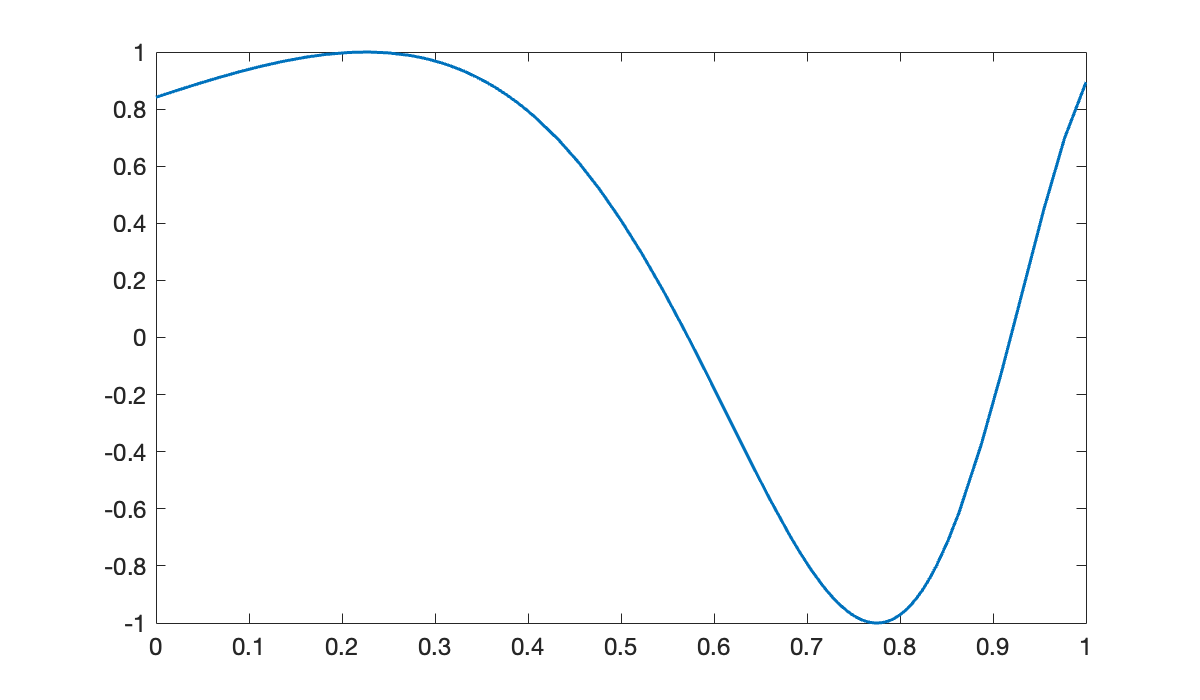 Image produced in Jupyter