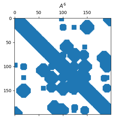 <Figure size 700x400 with 1 Axes>