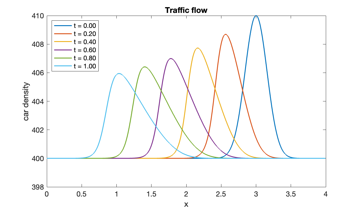 Image produced in Jupyter