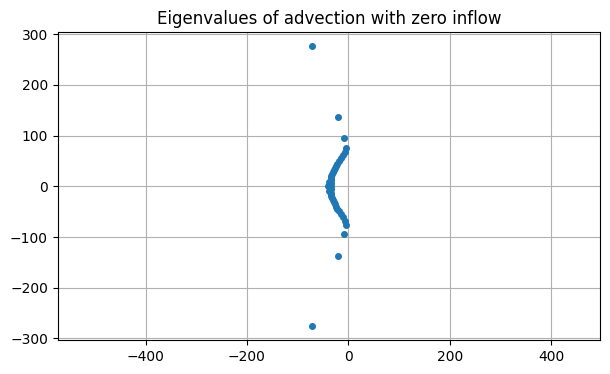 <Figure size 700x400 with 1 Axes>