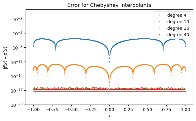 <Figure size 700x400 with 1 Axes>