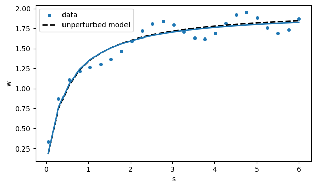 <Figure size 700x400 with 1 Axes>