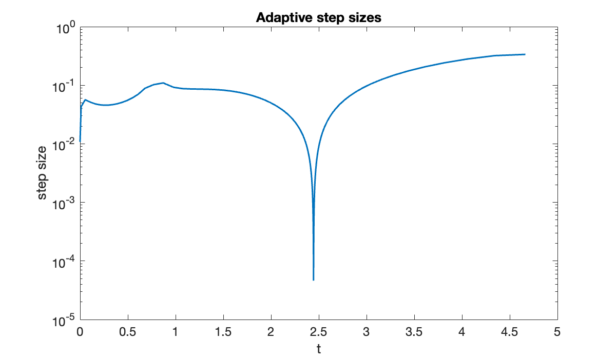 Image produced in Jupyter