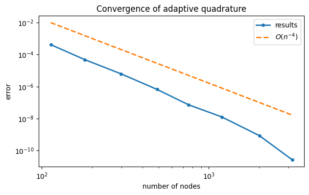 <Figure size 700x400 with 1 Axes>