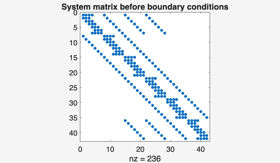 Image produced in Jupyter