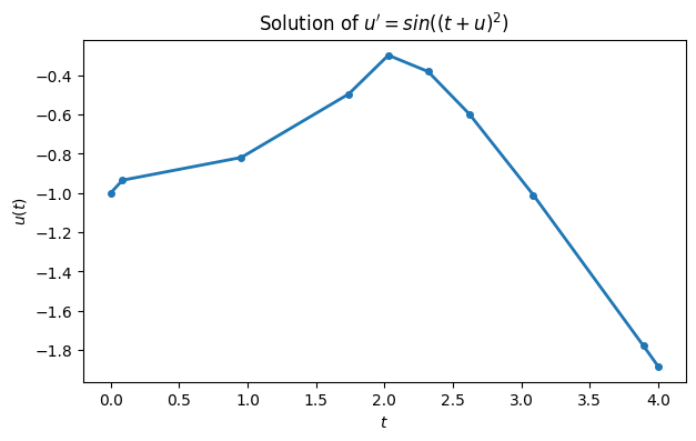 <Figure size 700x400 with 1 Axes>