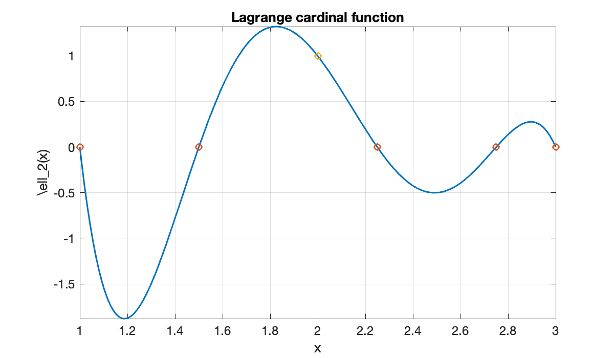 Image produced in Jupyter