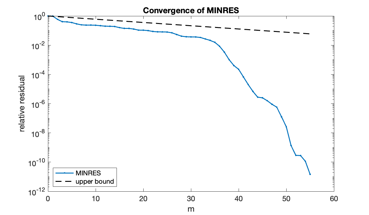 Image produced in Jupyter