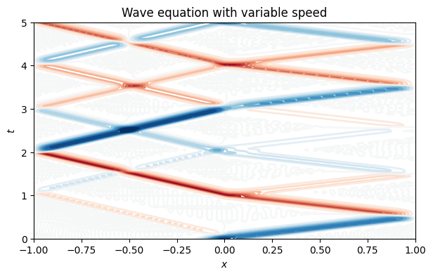 <Figure size 700x400 with 1 Axes>