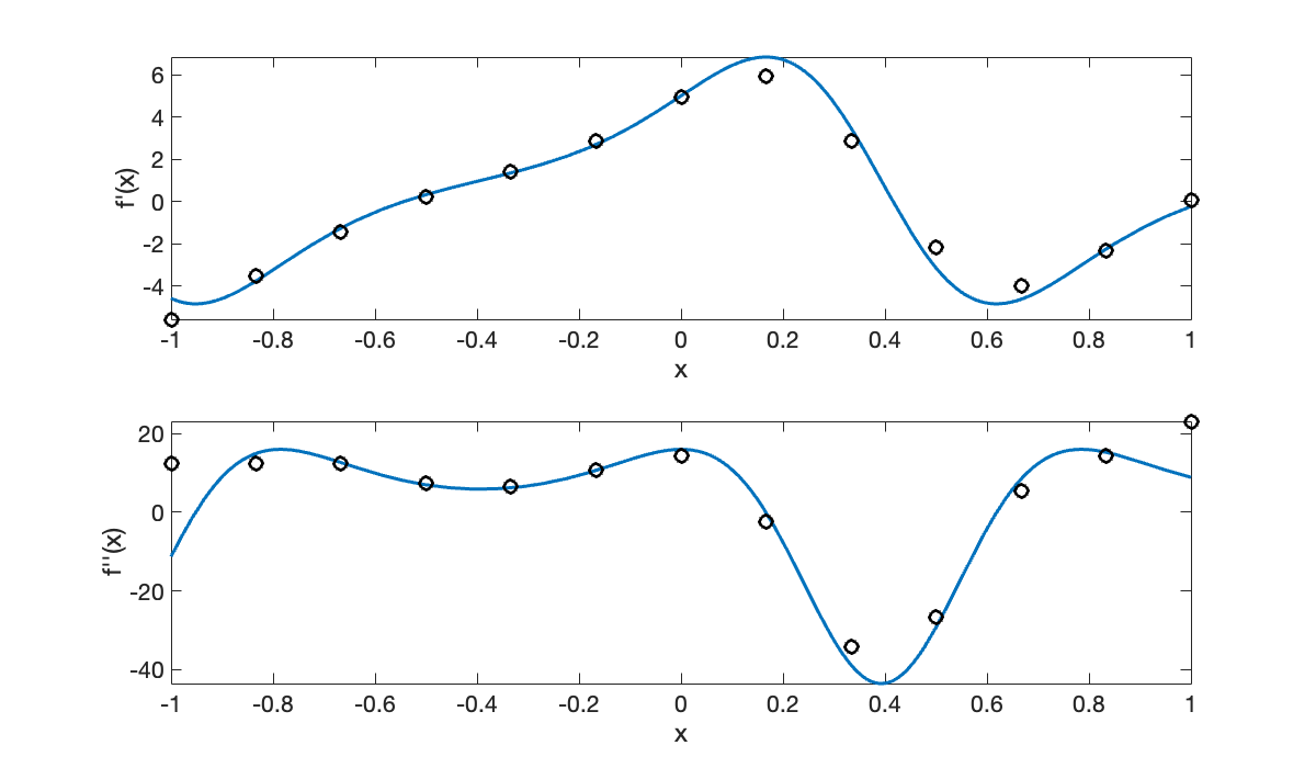 Image produced in Jupyter