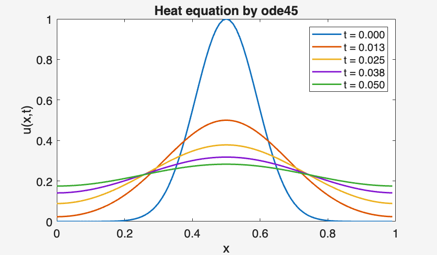 Image produced in Jupyter