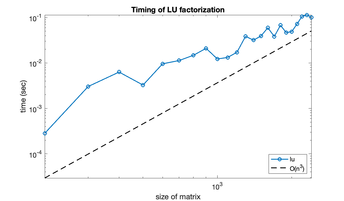Image produced in Jupyter
