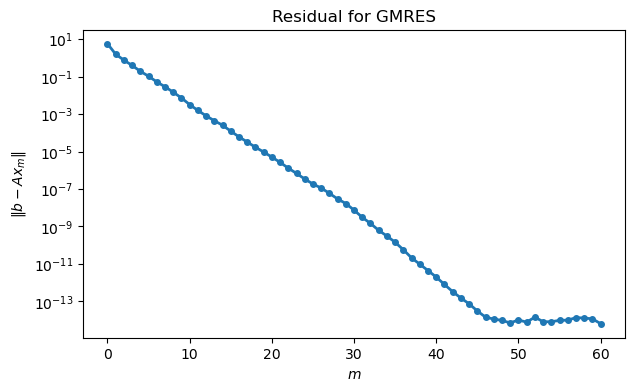 <Figure size 700x400 with 1 Axes>