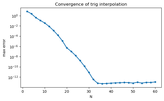 <Figure size 700x400 with 1 Axes>