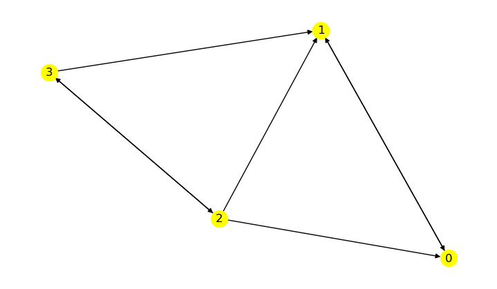 <Figure size 700x400 with 1 Axes>